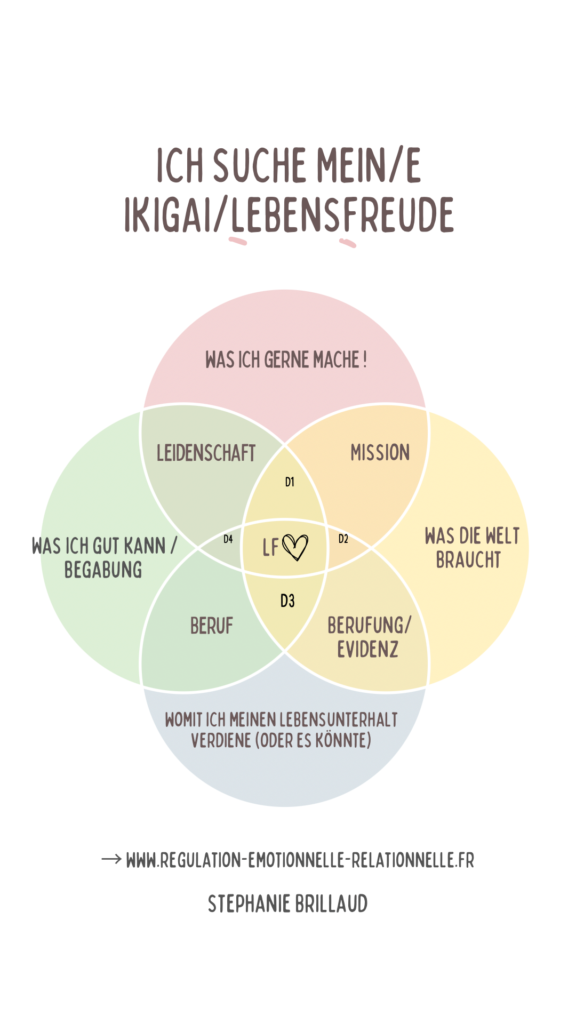 Auf der Suche nach dem Ikigai